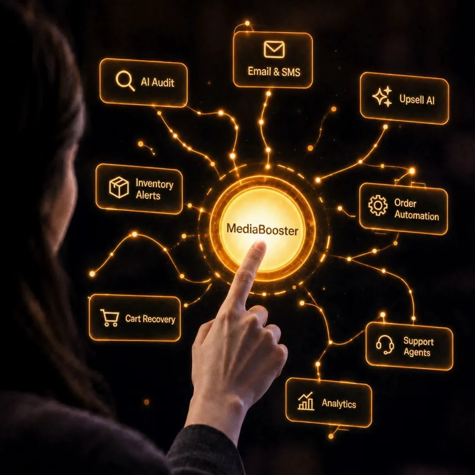 A hand presses the glowing MediaBooster button and lights up a workflow of AI Audit, Email and SMS, Upsell AI, Inventory Alerts, Order Automation, Cart Recovery, Support Agents and Analytics
